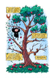 PRINT: Luther Tree